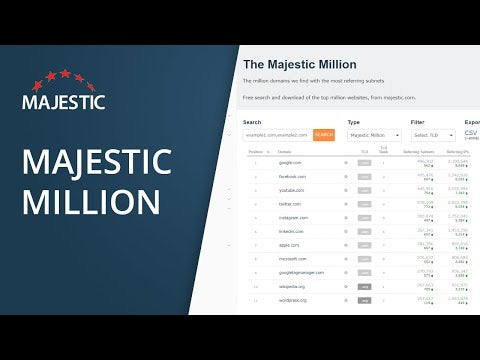 What is Majestic? Demo & tutorial video.
